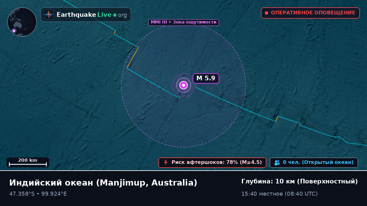 Индийский океан (Australia)