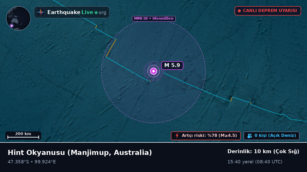 Hint Okyanusu (Australia)