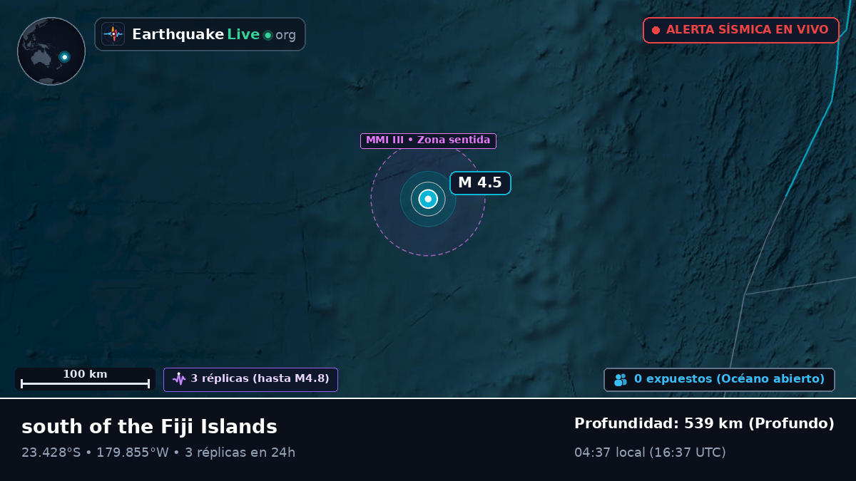 Océano Pacífico Sur (Tonga)