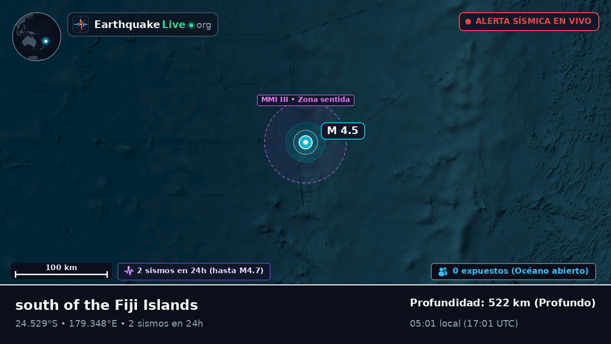 Océano Pacífico Sur (Kermadec Islands)
