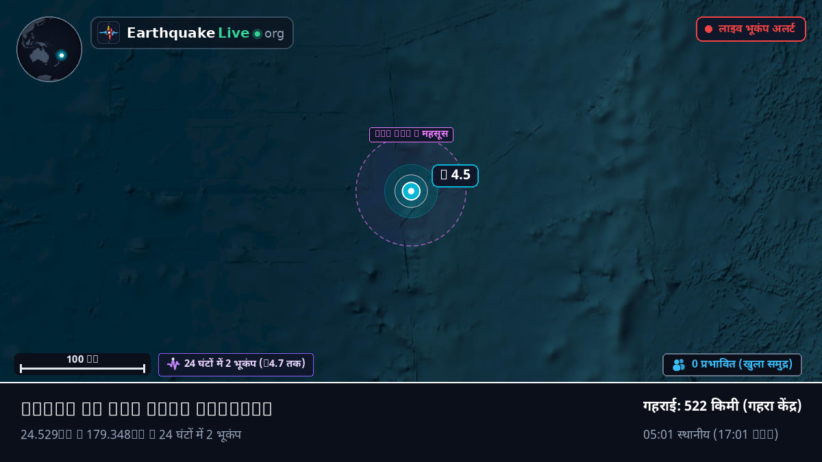 दक्षिणी प्रशांत महासागर (Kermadec Islands)