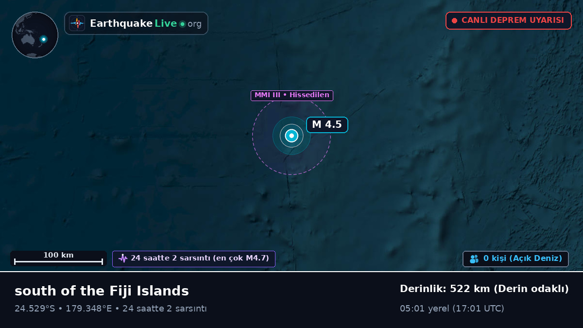 Güney Pasifik Okyanusu (Kermadec Islands)