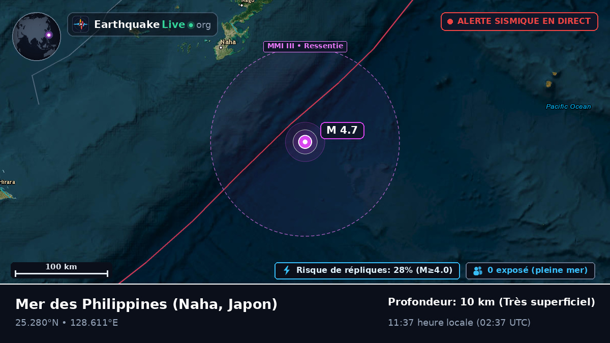 Mer des Philippines (Japon)