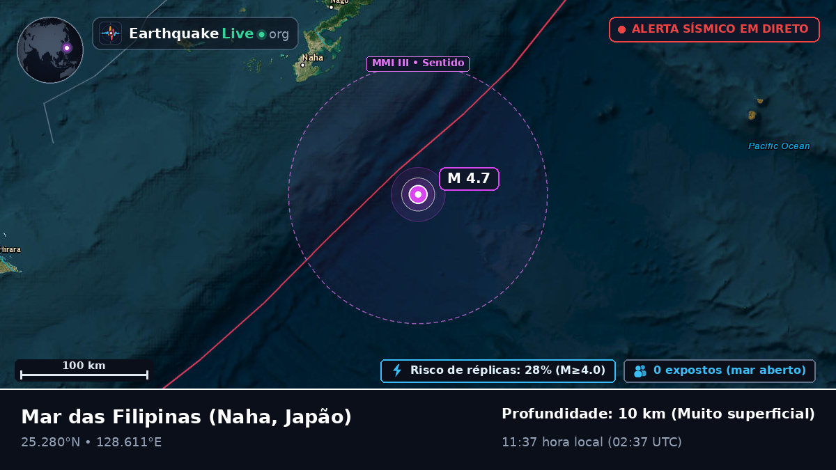 Mar das Filipinas (Japão)