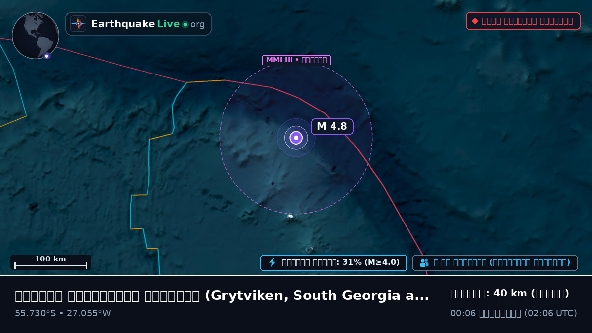 দক্ষিণ আটলান্টিক মহাসাগর (South Georgia and the Islands)