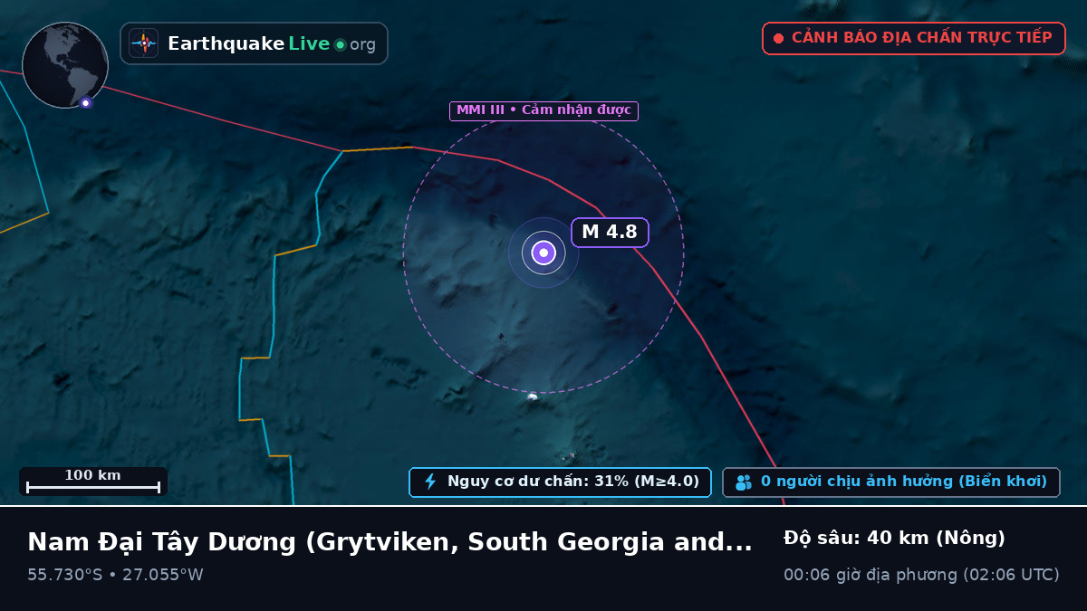 Nam Đại Tây Dương (South Georgia and the Islands)
