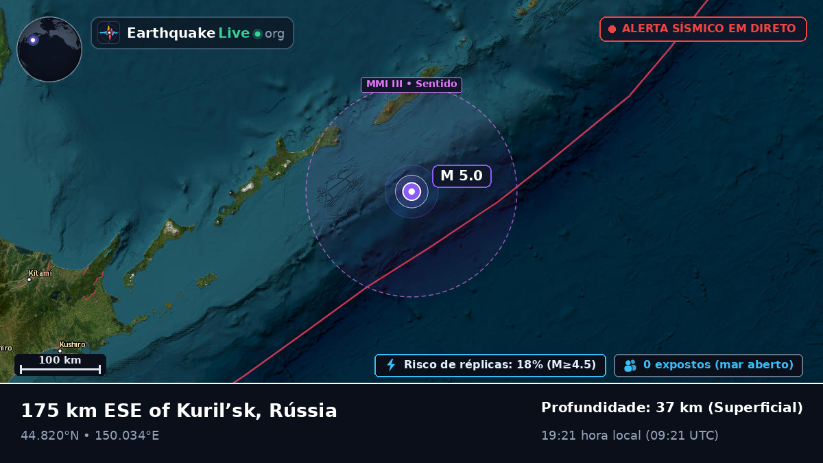 Oceano Pacífico Norte (Japão)