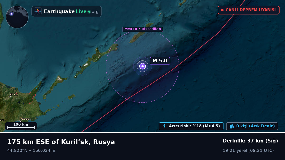 Kuzey Pasifik Okyanusu (Japonya)