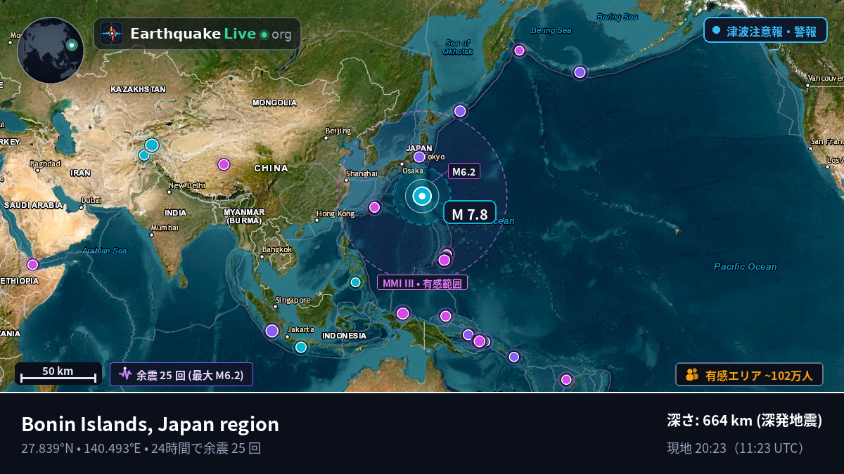 北太平洋 (日本)