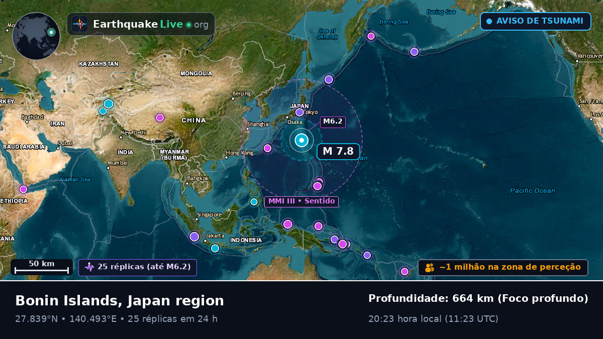 Oceano Pacífico Norte (Japão)