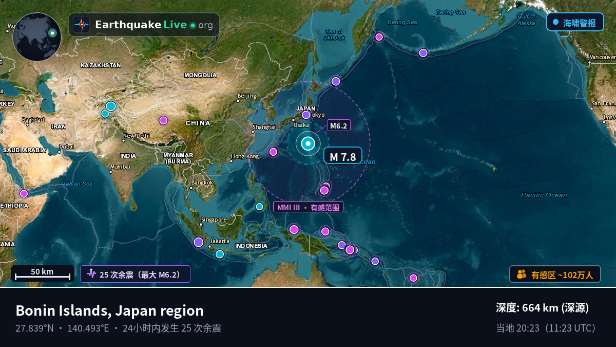 北太平洋 (日本)