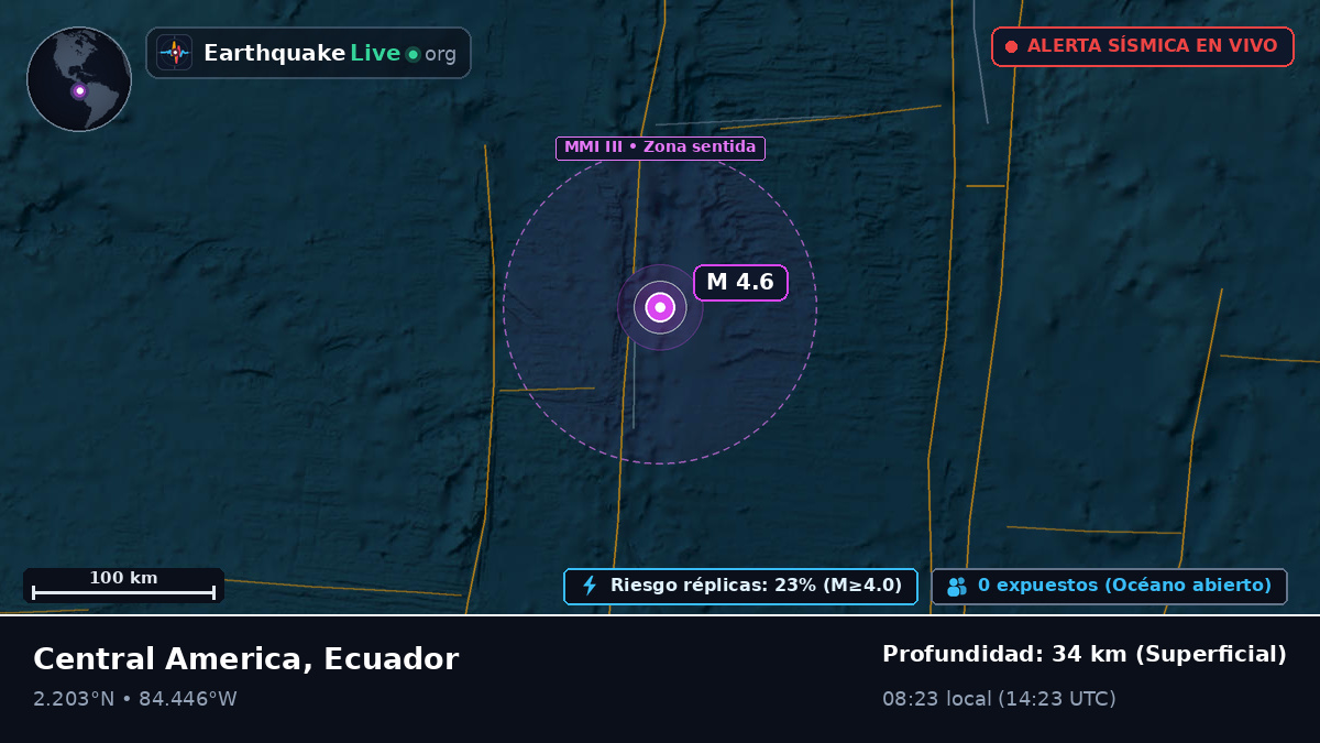 Océano Atlántico Norte (Ecuador)