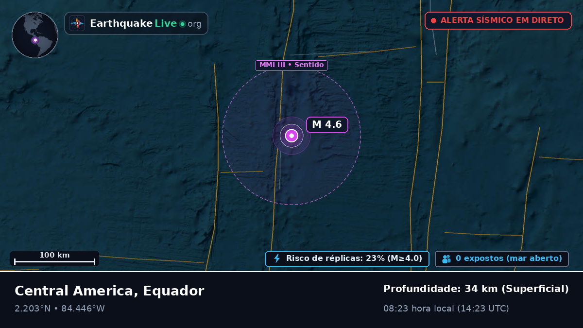 Oceano Atlântico Norte (Equador)
