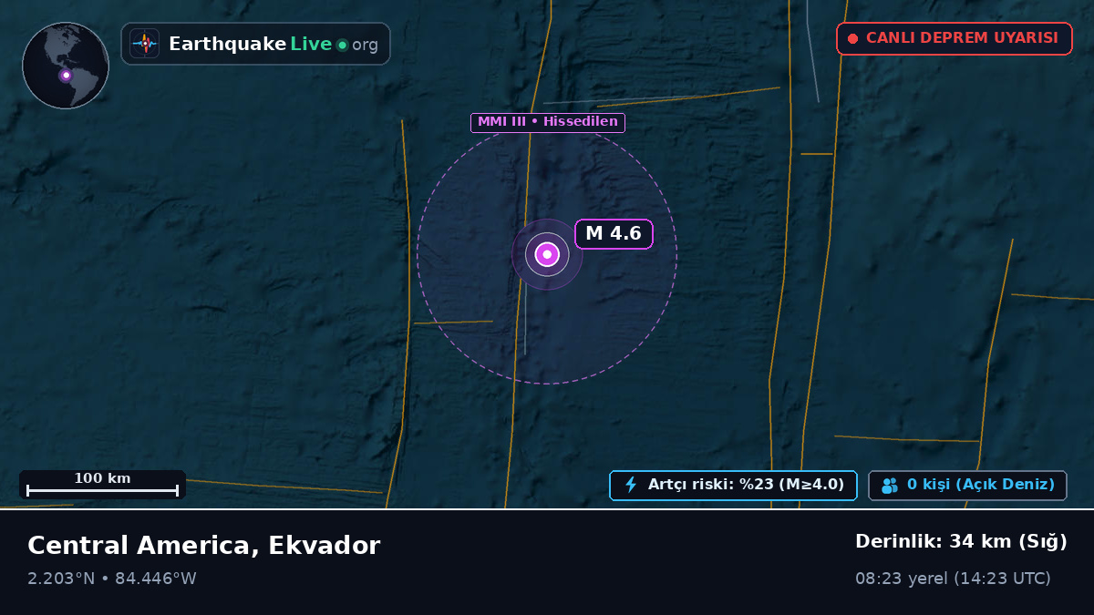Kuzey Atlantik Okyanusu (Ekvador)