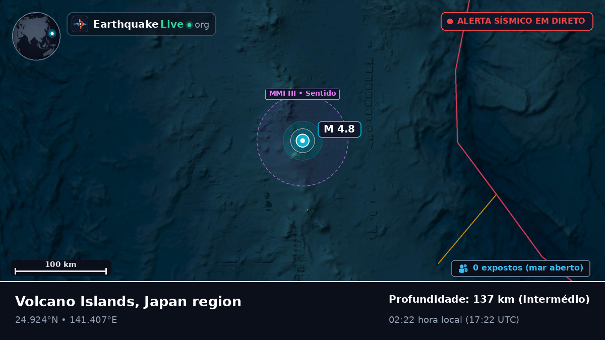 Mar das Filipinas (Japão)