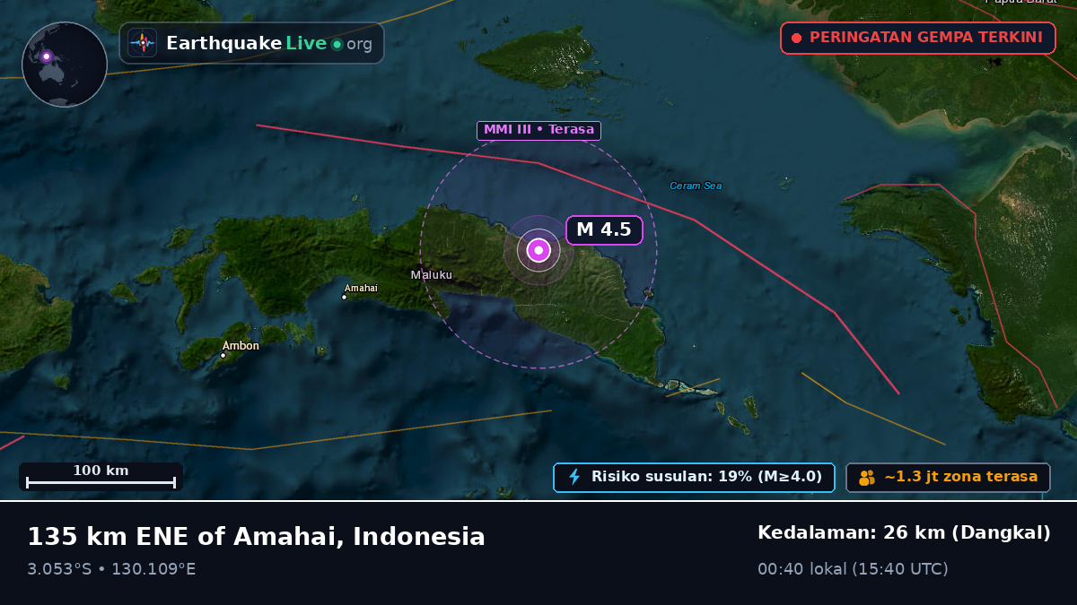Maluku, Indonesia