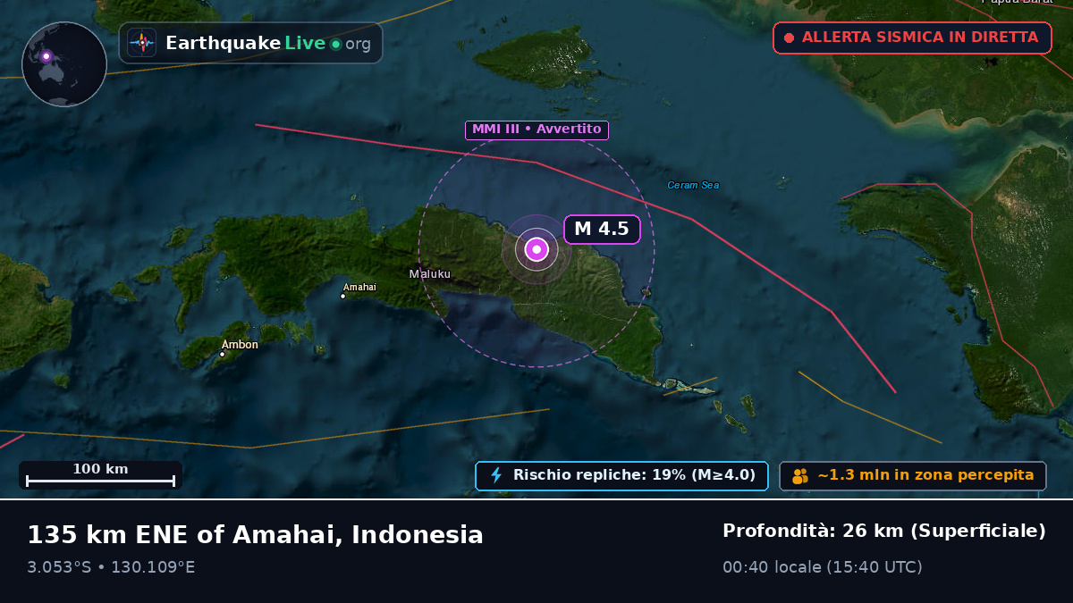 Maluku, Indonesia