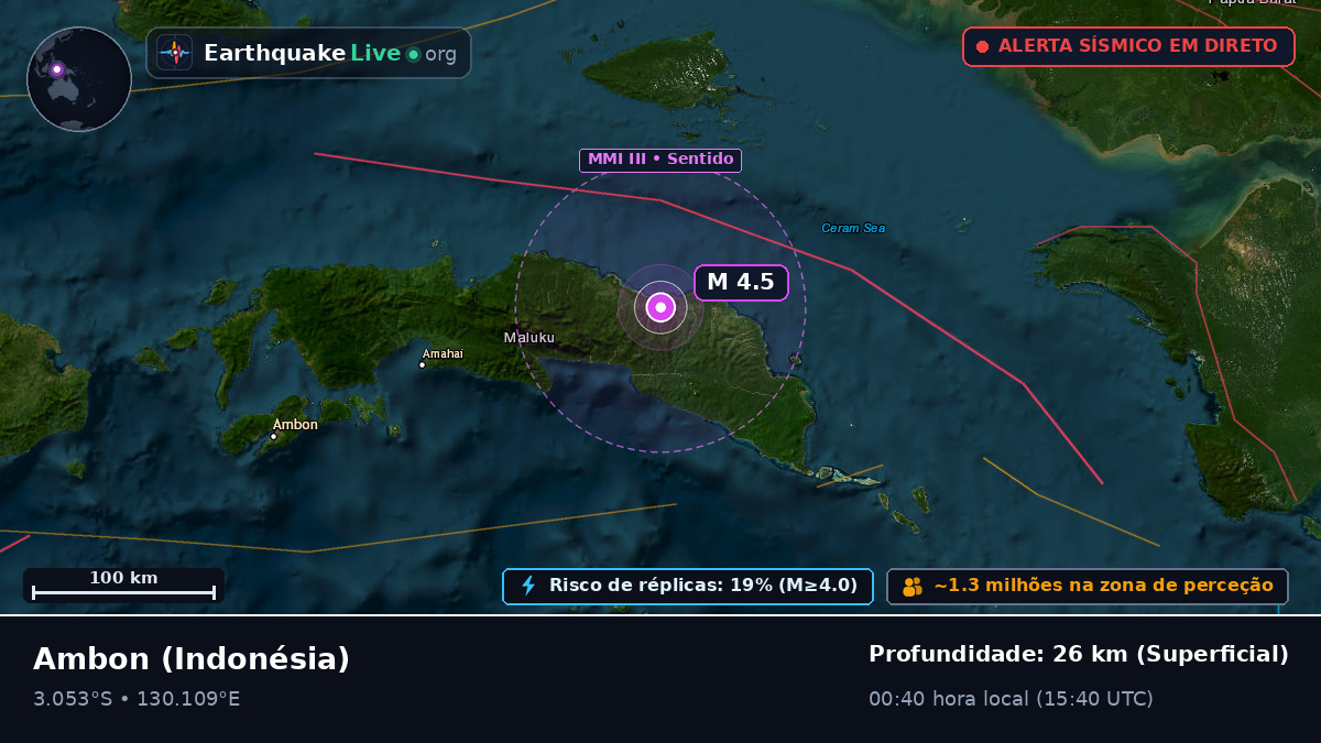 Maluku, Indonésia