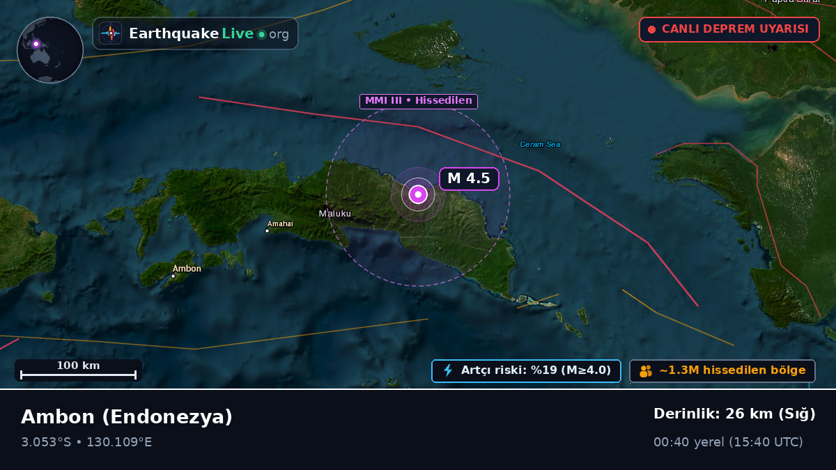 Maluku, Endonezya