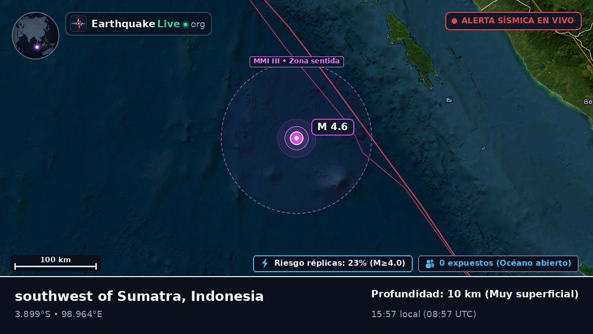 Océano Índico (Indonesia)