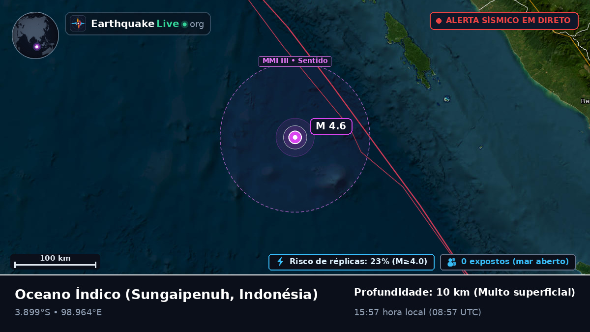 Oceano Índico (Indonésia)