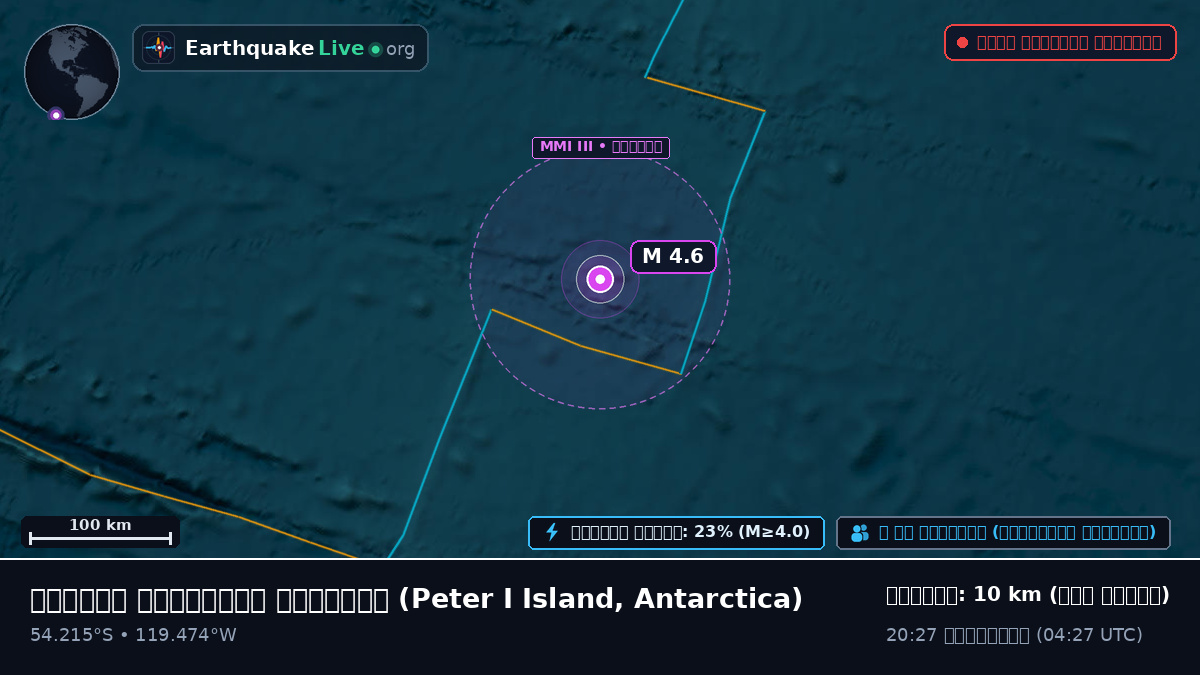 দক্ষিণ প্রশান্ত মহাসাগর (Antarctica)