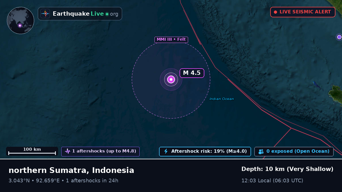 Indian Ocean (Indonesia)
