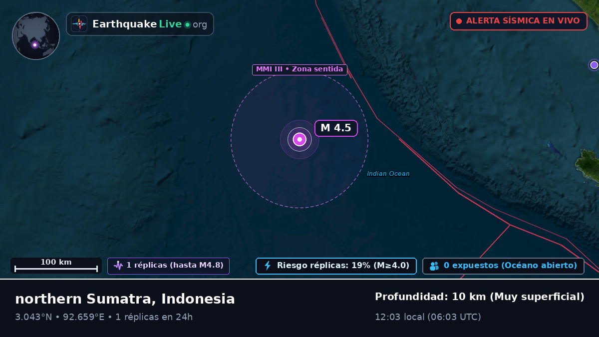 Océano Índico (Indonesia)