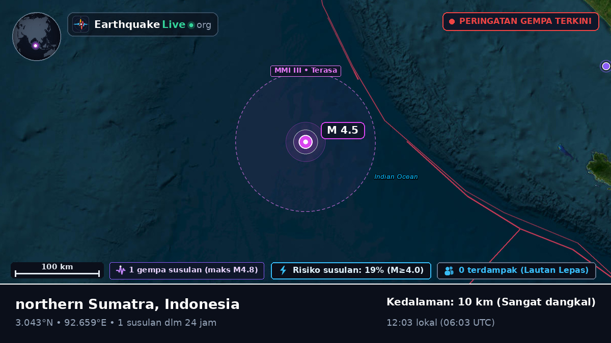 Samudra Hindia (Indonesia)