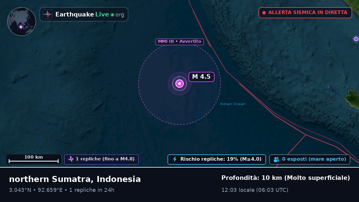 Oceano Indiano (Indonesia)