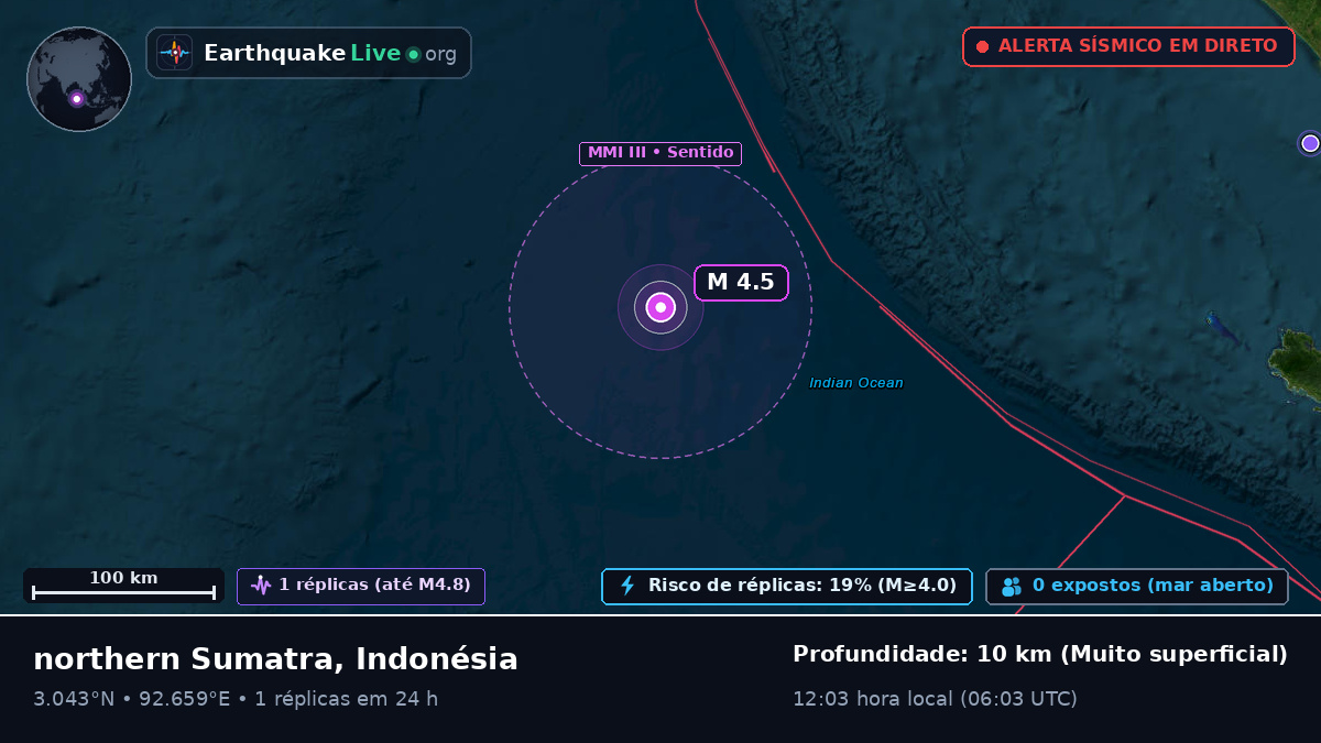 Oceano Índico (Indonésia)