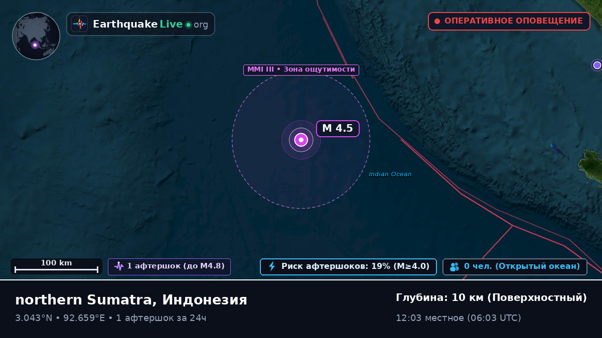 Индийский океан (Индонезия)