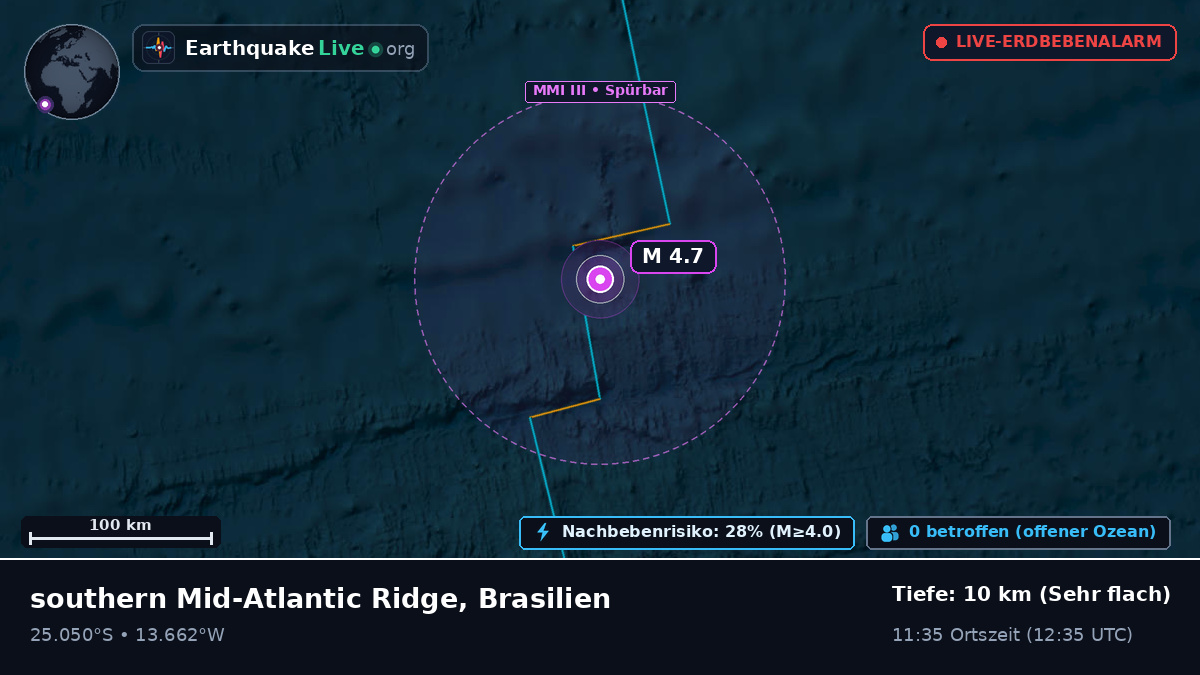 Südatlantik (Brasilien)