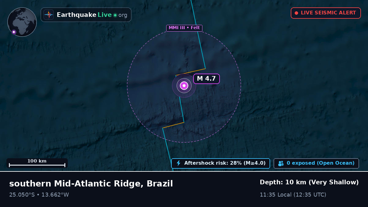 South Atlantic Ocean (Brazil)