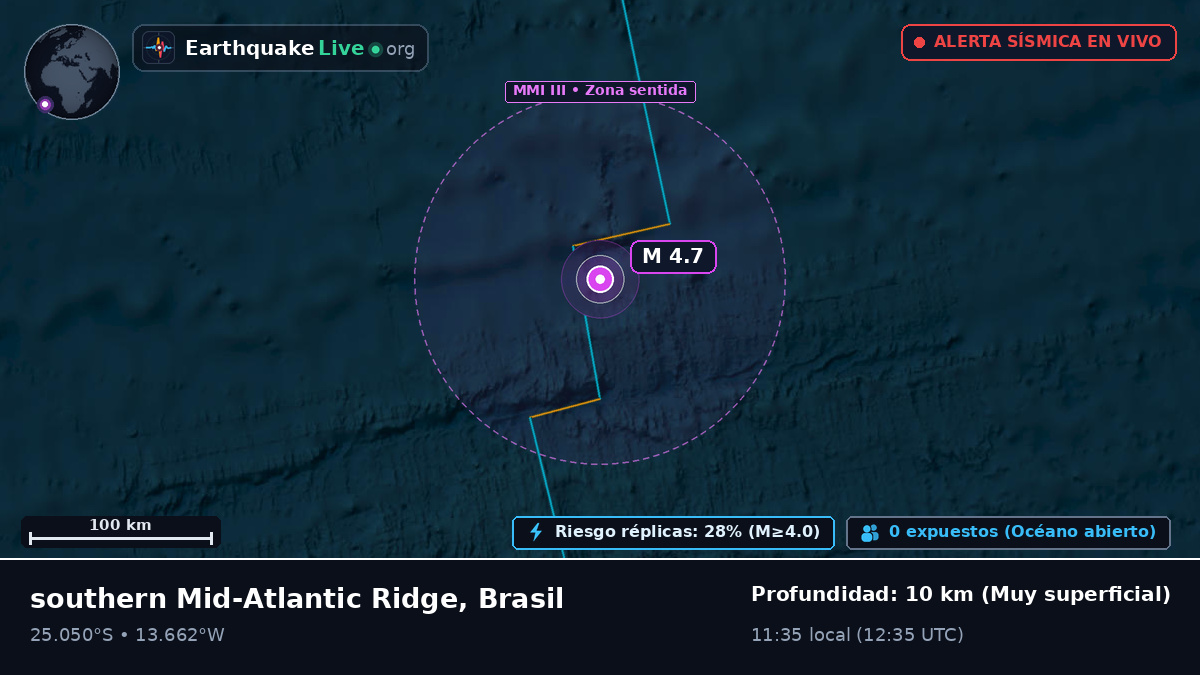 Océano Atlántico Sur (Brasil)