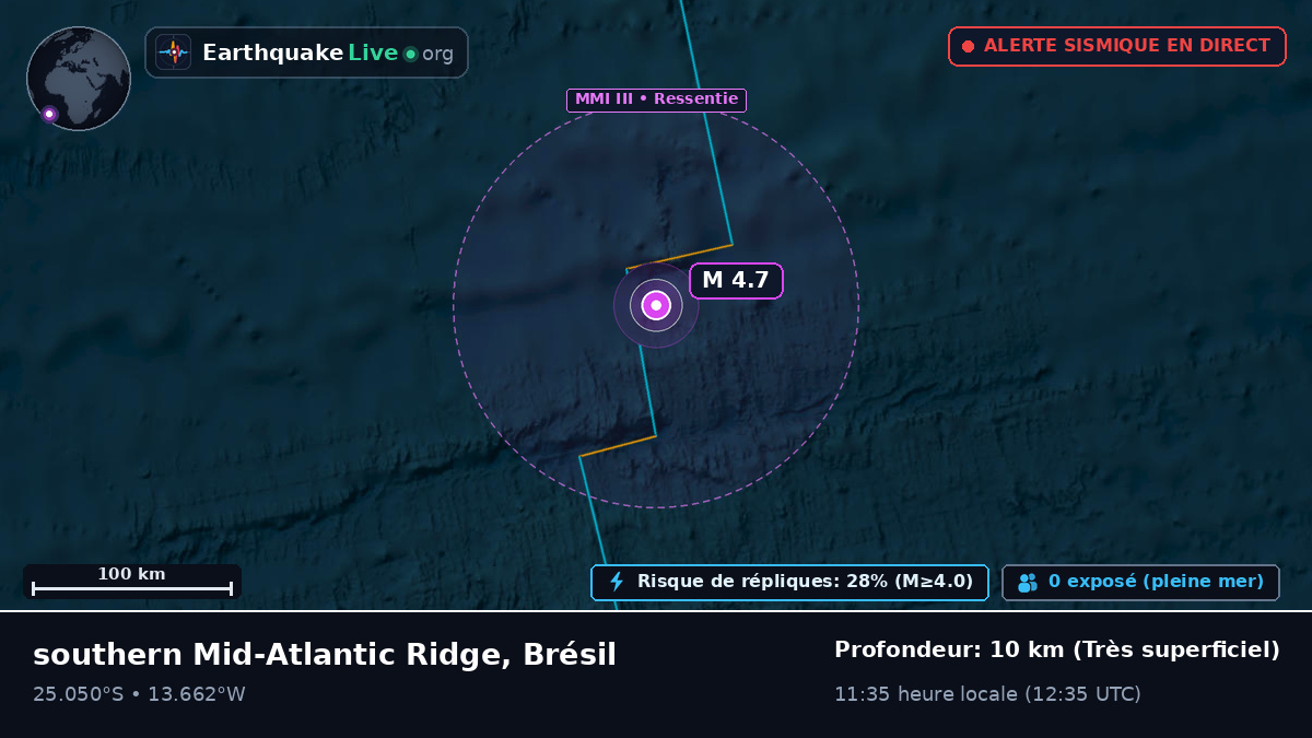 Océan Atlantique Sud (Brésil)