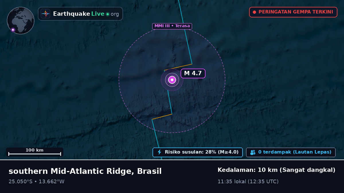 Samudra Atlantik Selatan (Brasil)
