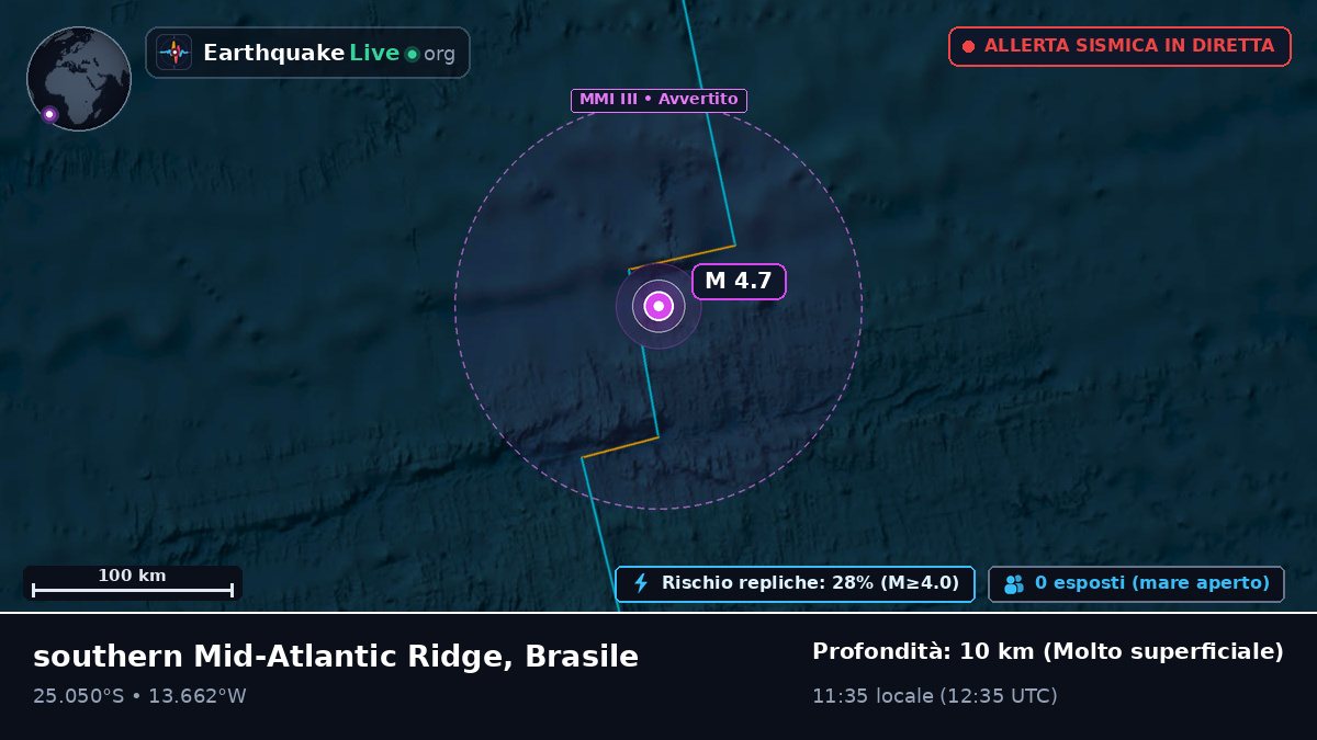 Oceano Atlantico meridionale (Brasile)