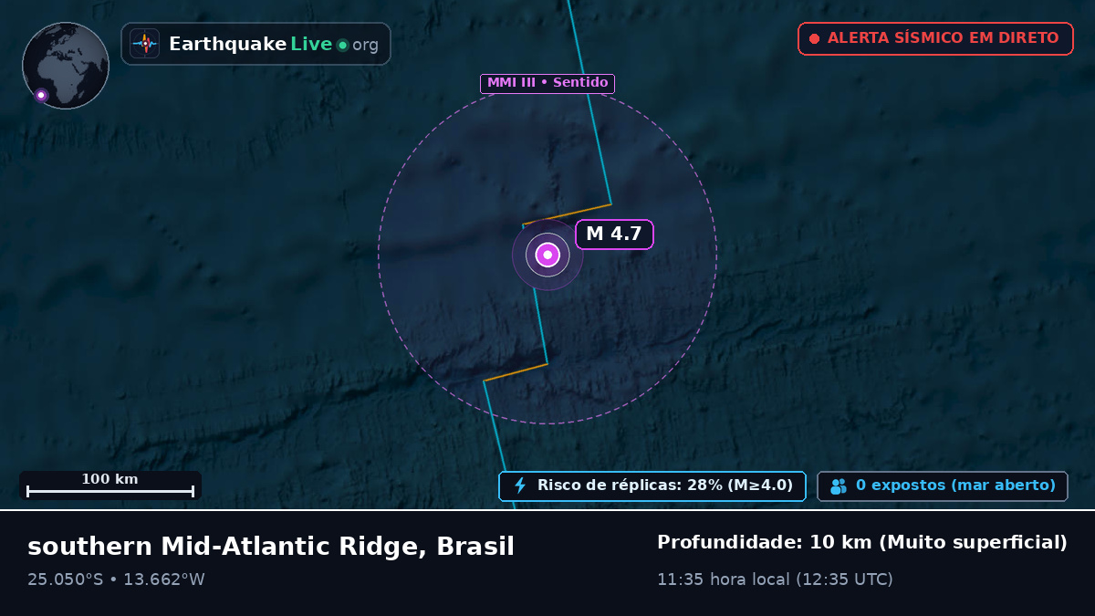 Oceano Atlântico Sul (Brasil)