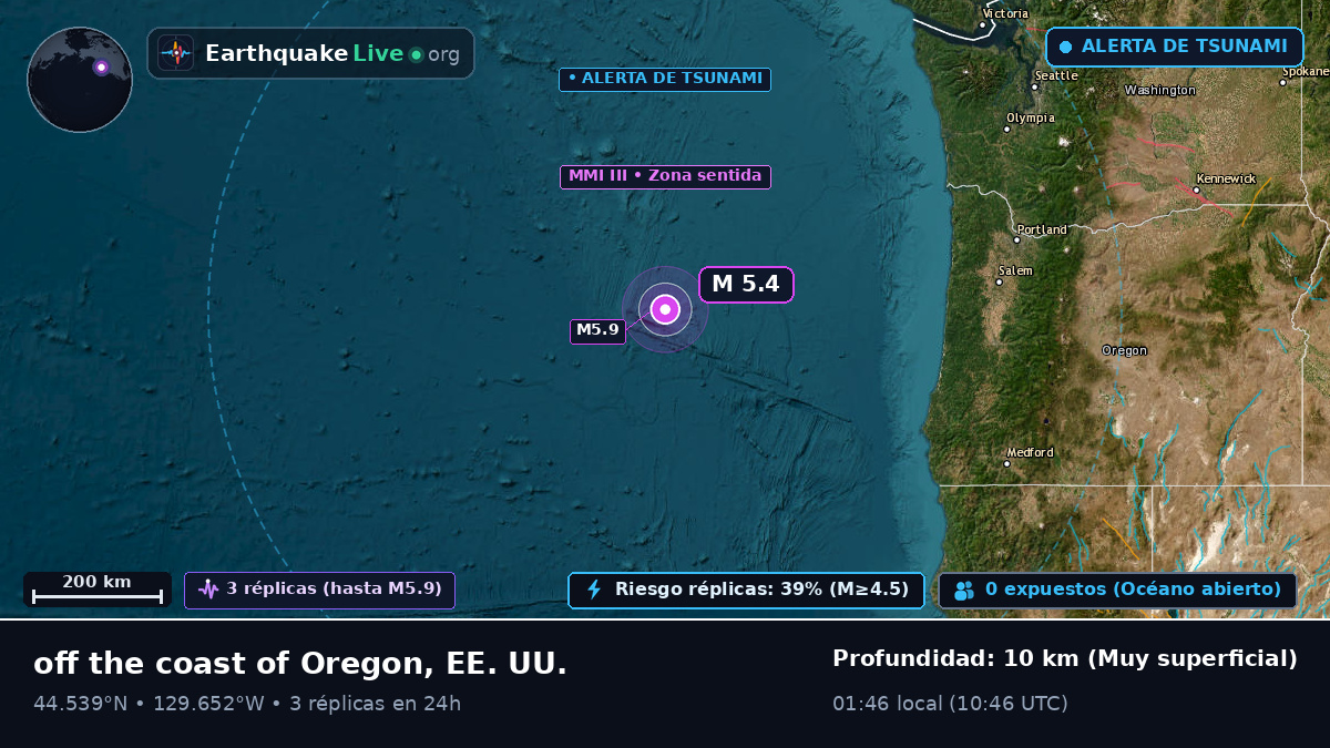 Océano Pacífico Norte (EE. UU.)