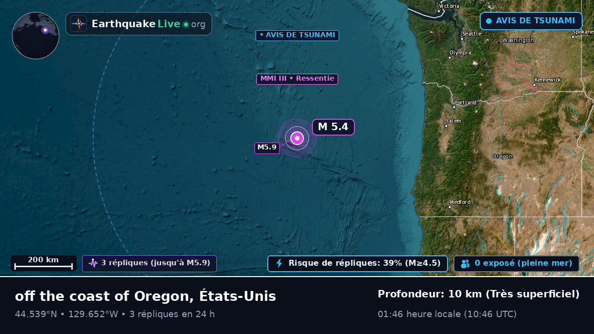 Océan Pacifique Nord (États-Unis)
