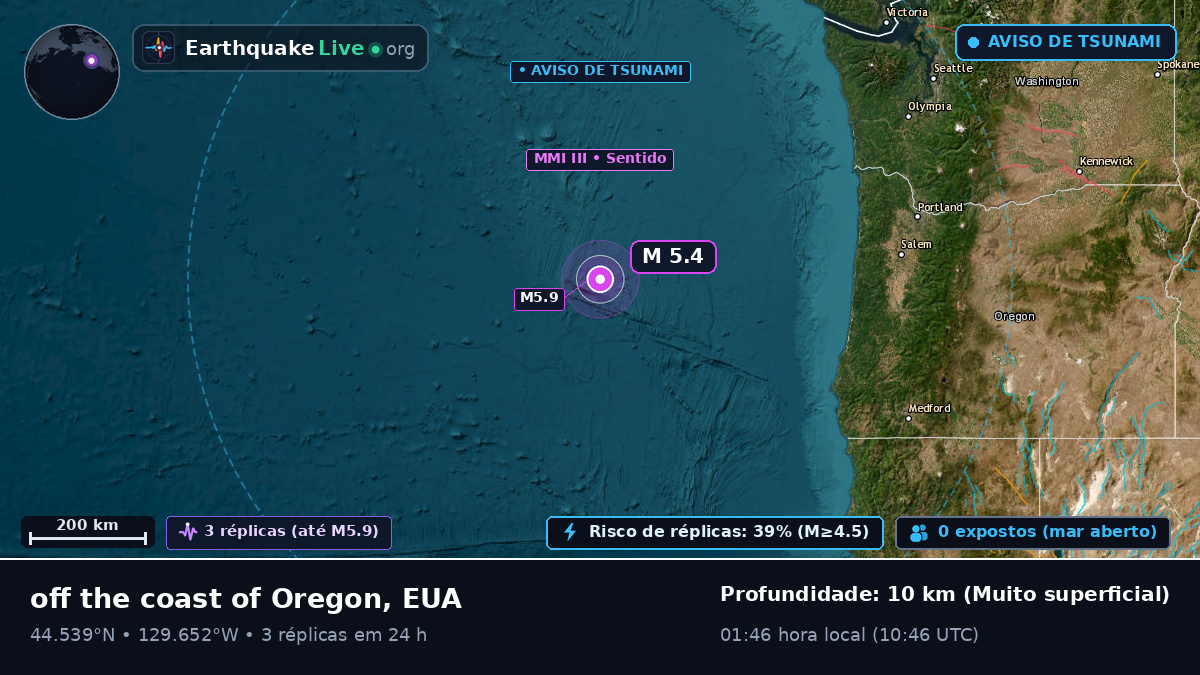 Oceano Pacífico Norte (EUA)