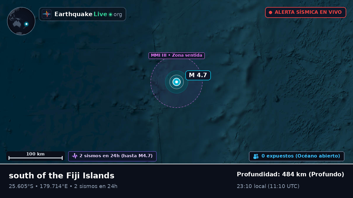Océano Pacífico Sur (Kermadec Islands)