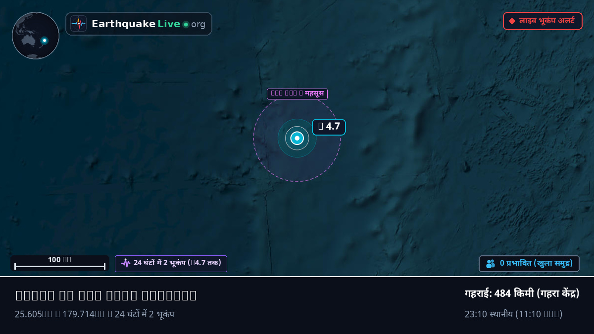 दक्षिणी प्रशांत महासागर (Kermadec Islands)