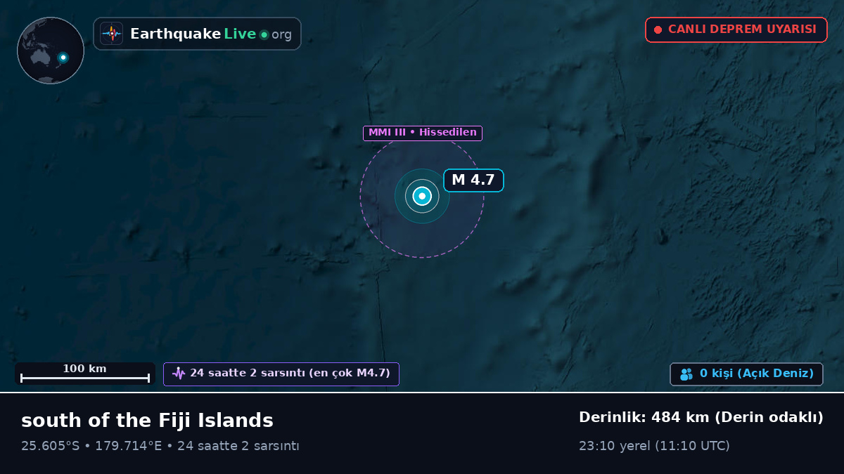 Güney Pasifik Okyanusu (Kermadec Islands)
