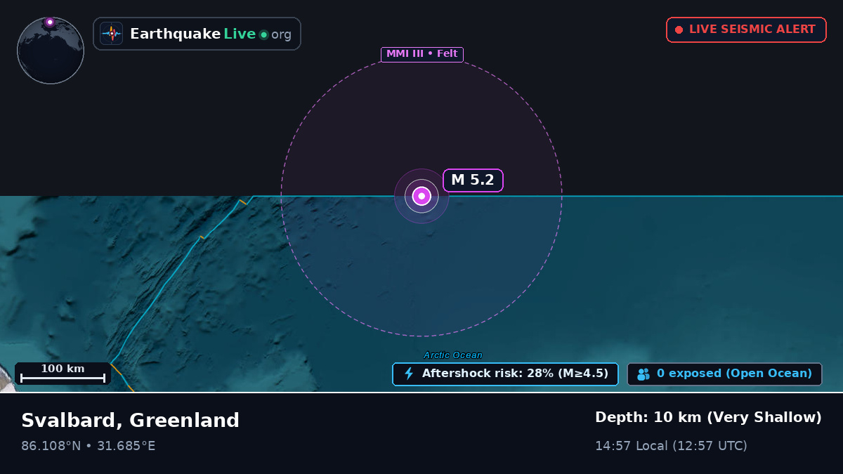 Arctic Ocean (Greenland)