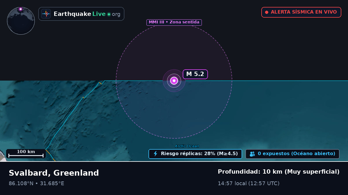 Océano Ártico (Greenland)