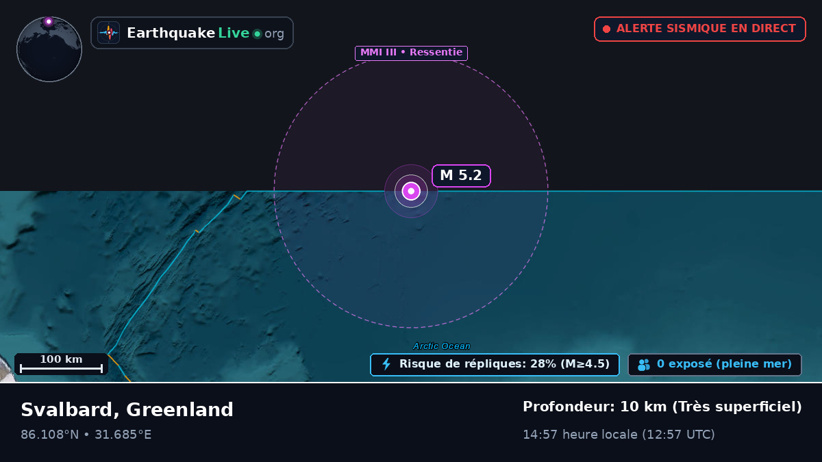 Océan Arctique (Greenland)