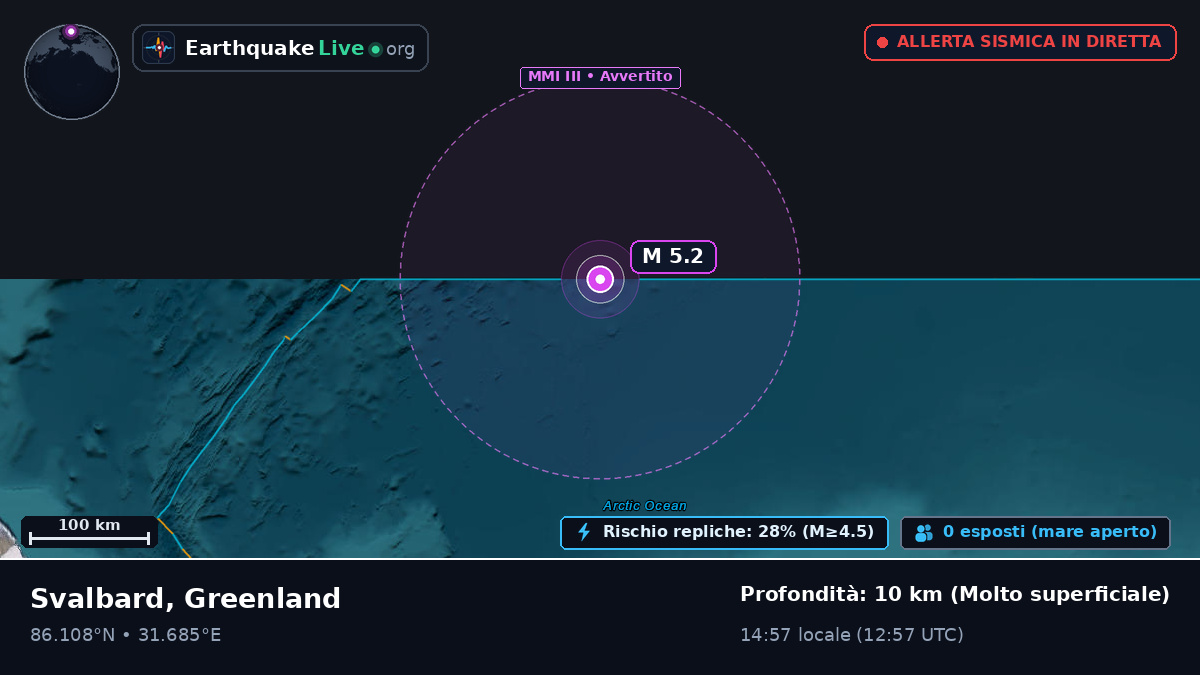 Oceano Artico (Greenland)