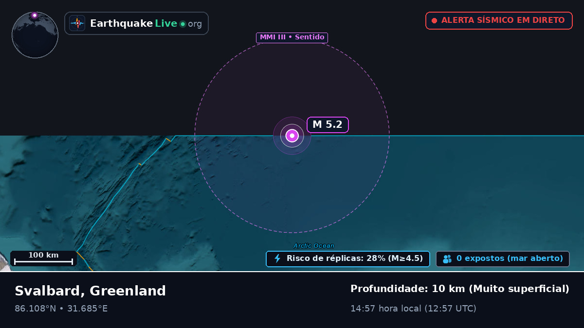 Oceano Ártico (Greenland)